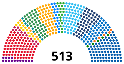 Câmara dos Deputados